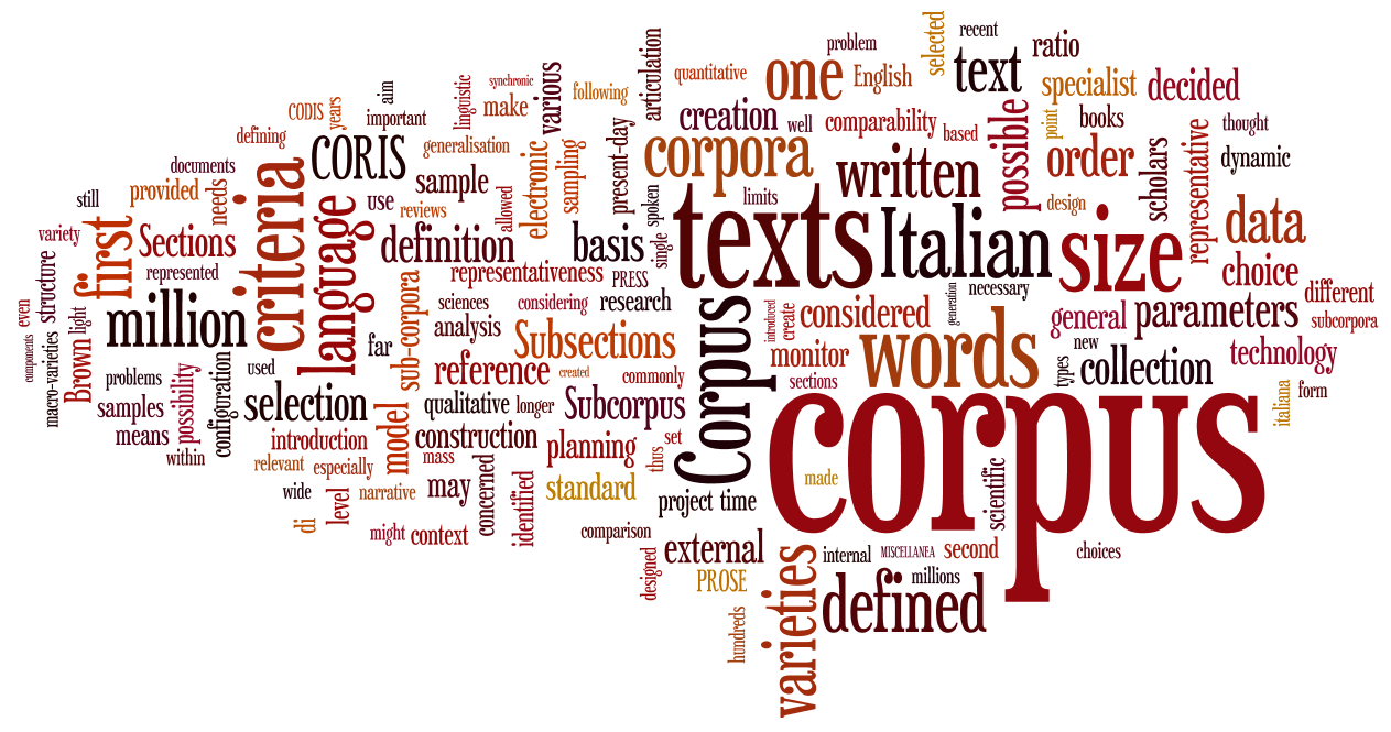 Image result for corpora